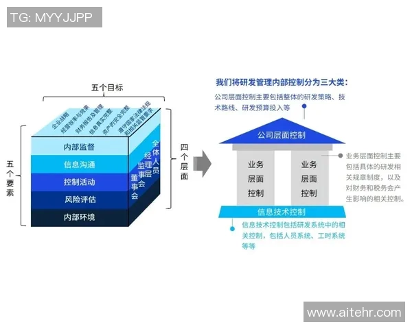 财务注册服务创新：助力企业高效合规运营与税务管理优化