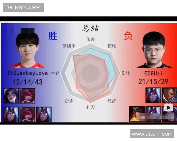 赛后分析：LNG与JDG在比赛中的心理素质对比与影响探讨