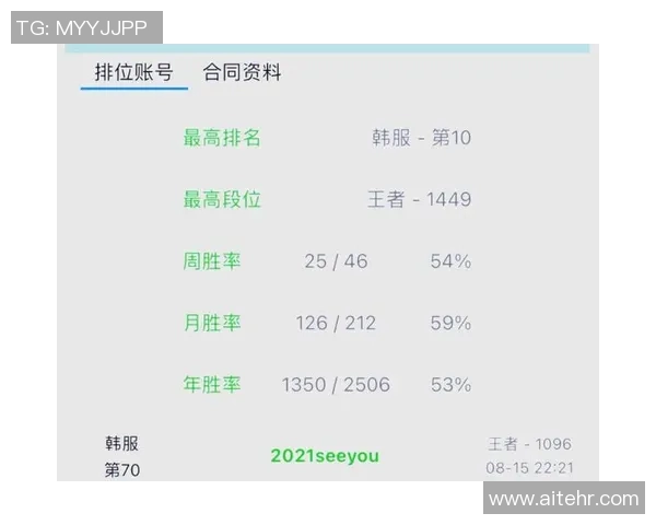 深入探讨TES战队在近期赛事中的状态表现与数据分析结果