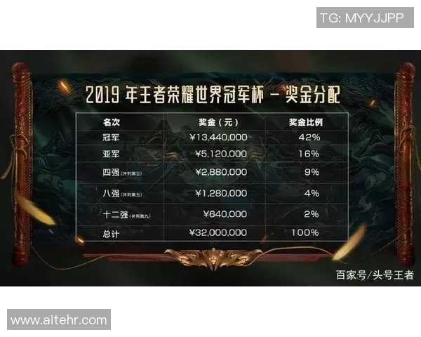 王者荣耀深度解析:LNG战队灵活性策略与战术创新探讨